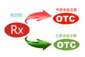 處方藥轉換為OTC的技術服務