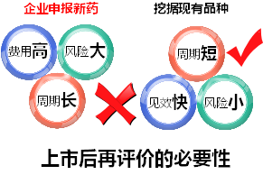 上市后再評價的臨床試驗